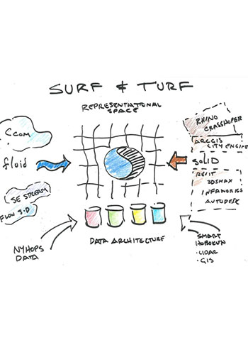 CRUX_Surf-and-Turf-Software